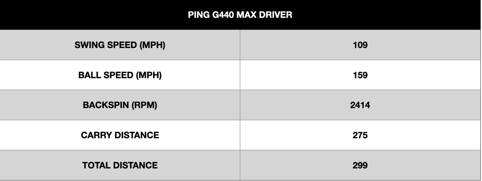 PING G440 Max Driver